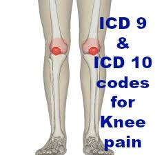 Valgus deformity, not elsewhere classified, right knee. . Bilateral knee pain icd 10